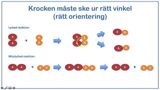 Kemiska reaktioner och reaktionshastigheter [upl. by Zerimar]