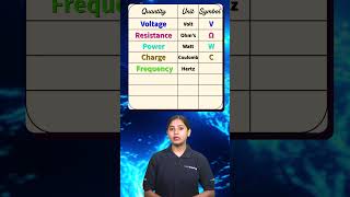 Physics tricks  physics concept  Important Electric terms along with their units shorts [upl. by Arataj]