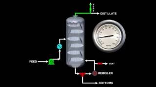 Pressurizing and Depressurizing a Column Demonstration [upl. by Atima]