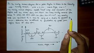 FLYWHEEL PROBLEM2 [upl. by Farley]