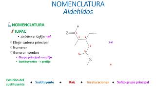 Nomenclatura de Aldehídos [upl. by Ja]