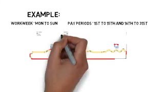 Calculating Overtime With SemiMonthly Pay Periods [upl. by Zacarias350]