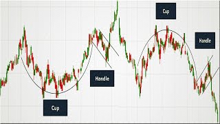 How to Trade the Cup and Handle Chart Pattern  cup and handle reversal [upl. by Viking]