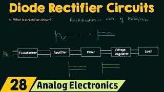 Introduction to Diode Rectifier Circuits [upl. by Gavini265]