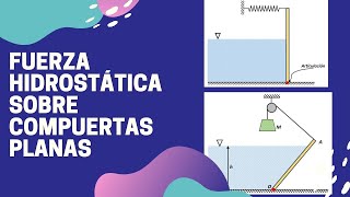 Fuerza hidrostática sobre Compuertas Planas [upl. by Lienhard]