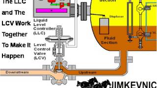 11 Level Control Valve [upl. by Ronaele]