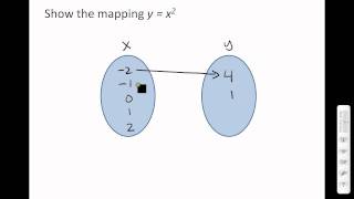 Mapping Diagrams [upl. by Hanikahs]