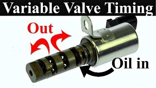 Variable Valve Timing Explained  Like Never Before [upl. by Carissa942]