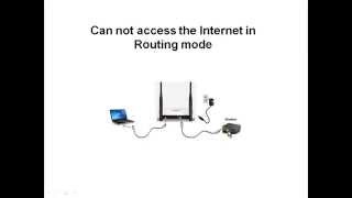 netis Wireless Router  Unable to get Internet  WF2411 2412 2419 [upl. by Ahsietal]