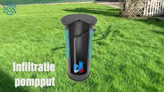 Infiltratie pompput water overlast tuin  Aqua Milieu Techniek [upl. by Josi]