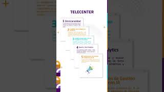 Lee más httpstelecentercomco5tendenciastecnologicasclaveenlagestiondecontactcenter [upl. by Ryun741]