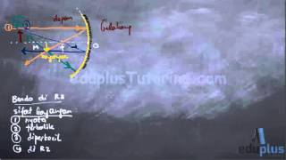 Pembentukan Bayangan pada Cermin Cekung [upl. by Ahsiatal]