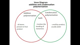 DIFFERENCE BETWEEN ADDITION POLYMERIZATION AND CONDENSATION POLYMERIZATIONjhwconcepts711 [upl. by Silrak]