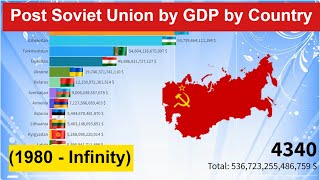 Post Soviet Union by GDP by Country 1980  Infinity [upl. by Otrebtuc]