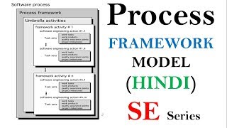 Process Framework Model in Hindi  Software Engineering tutorials [upl. by Adnyl721]