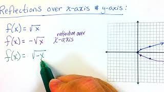 Reflection of Linear Functions Across the XAxis [upl. by Eedya443]