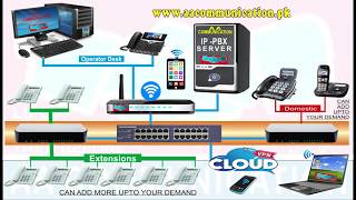 How to install PBX  PBX Installation Key  Diagram Available IP PBX works and benefits  PABX [upl. by Boorer]