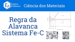 Aula 76  Regra da Alavanca no Sistema Ferro Carbono [upl. by On]