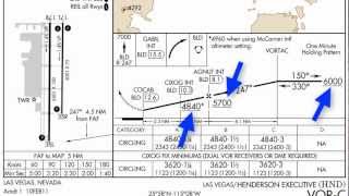 Approach Plate Profile View [upl. by Nethsa]