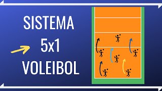 Sistema 5x1 do VOLEIBOL Posicionamento e Movimentação [upl. by Pamella510]