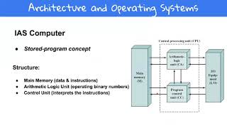 IAS computer [upl. by Eberhart]