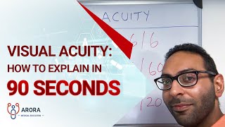 Visual Acuity how to explain in 90 seconds [upl. by Lluj]