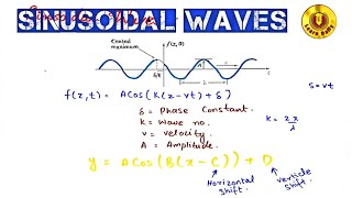 Sinusoidal Waves lecture no21 [upl. by Kellyn]