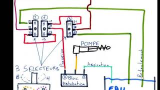 schema dun pneumatique [upl. by Imhsar389]