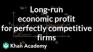 Longrun economic profit for perfectly competitive firms  Microeconomics  Khan Academy [upl. by Jat]