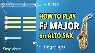 F Major Scale Tutorial Alto Sax  Saxplained [upl. by Shawna]