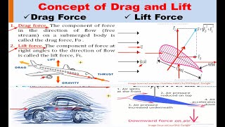 Concept of Drag and Lift  Flow Around a Submerged Bodies  Fluid Mechanics [upl. by Christean]