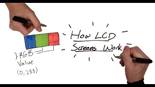 How an LCD Screen Works [upl. by Gasparo]