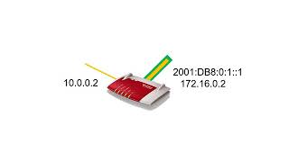 Dual Stack Lite DS Lite [upl. by Torray]