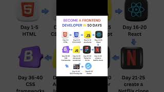 Frontend developer trending codeing shortviral shortsvideo frontendcoding webdevelopment [upl. by Larcher]