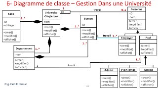 UML Lecture 23 Diagramme De Classe et Dobjet  Exercices Resolus Gestion Universitaire [upl. by Lucey]