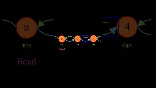 Doubly Linked List Visually Explained [upl. by Reinold314]