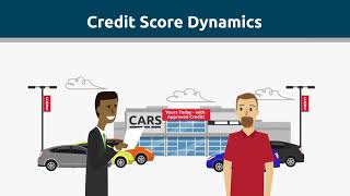 Managing Your FICO® Scores  FICO Credit Education Series [upl. by Zailer358]