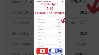 Sacheta Metals Ltdstock split [upl. by Ericha]