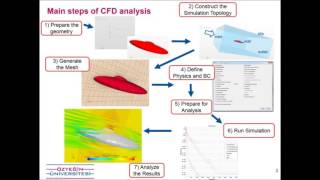 Flow Investigations with STAR CCM Tutorial Fundamentals [upl. by Mcloughlin]