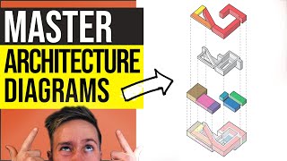 Architecture Diagrams Crash Course  6 Types of Diagrams You Should Be Using [upl. by Rogerio82]