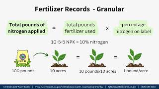 Total Nitrogen Applied TNA Recordkeeping Tutorial [upl. by Feucht]