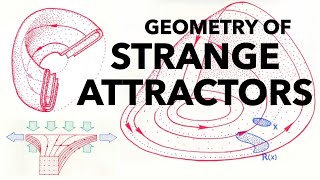 Geometry of Strange Attractors Chaos From Stretching and Folding in Phase Space [upl. by Dronski]