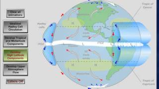 Células de circulação geral da Atmosfera [upl. by Winnick227]