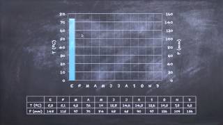 ¿Cómo hacer un climograma [upl. by Wally]