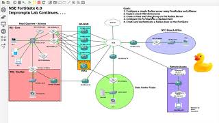 22 Creating a Radius Server with FreeRadius on pfSense and Authenticating with the FortiGate [upl. by Noirret]