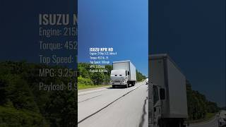 Box Trucks Random Car Stats Pt 72 [upl. by Anuhsal]