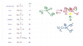 mod06lec40  Active methylene group [upl. by Nawiat]