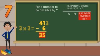 Divisibility rules 2 to 12 [upl. by Mali]