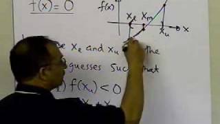 Bisection Method Algorithm [upl. by Nwahsyt]