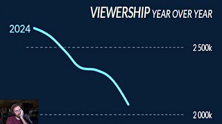 Twitch is dying [upl. by Eeraj144]